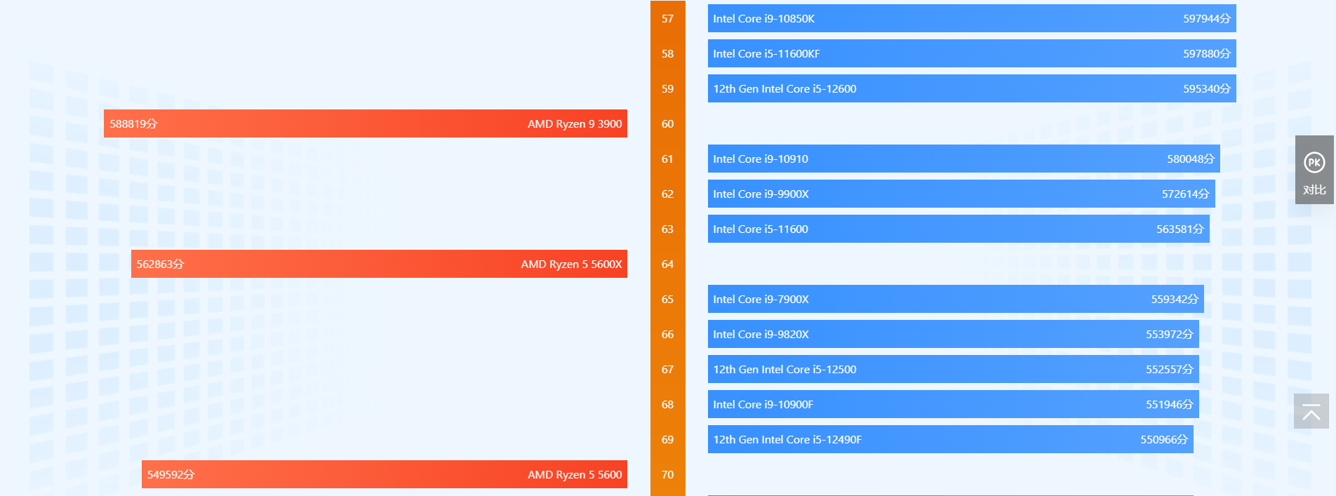 cpu天梯图2022年6月 cpu性能天梯图2022最新高清完整版