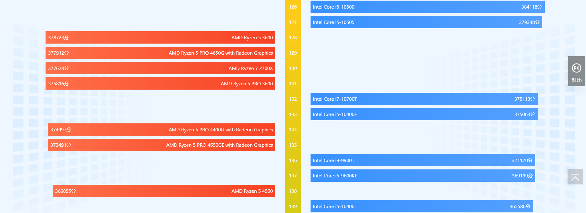 cpu天梯图2022年6月 cpu性能天梯图2022最新高清完整版