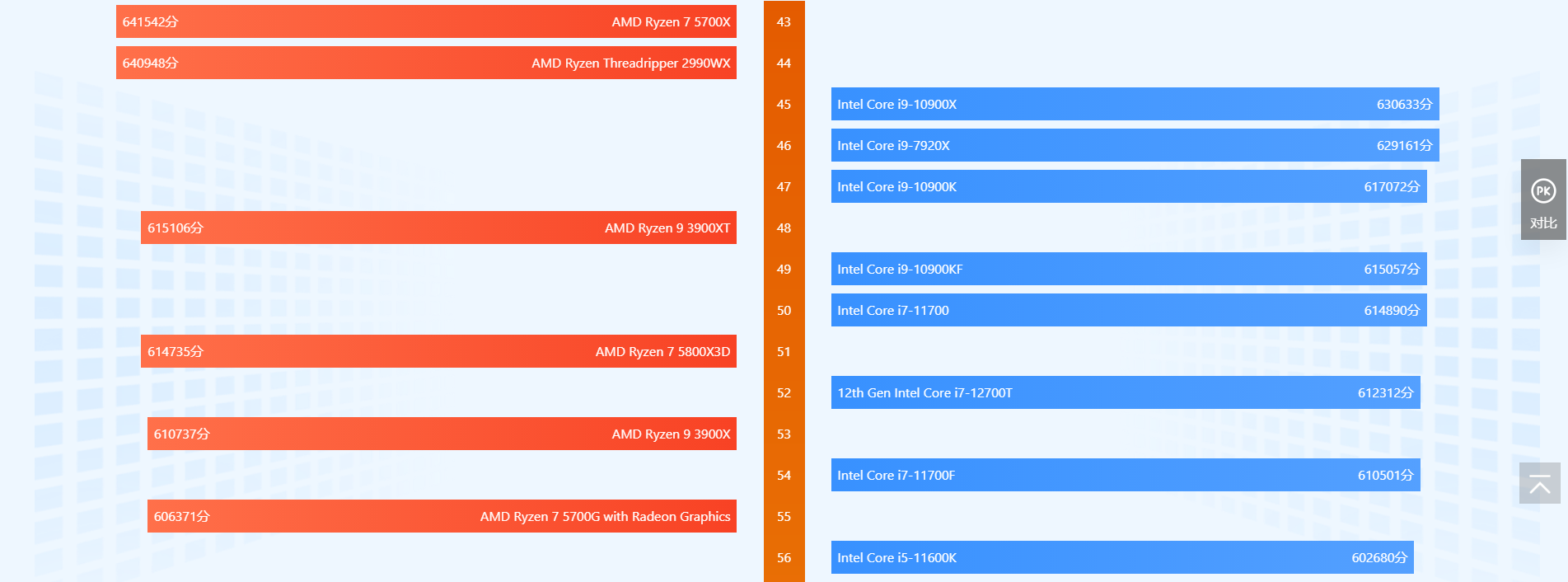 cpu天梯图2022年6月 cpu性能天梯图2022最新高清完整版