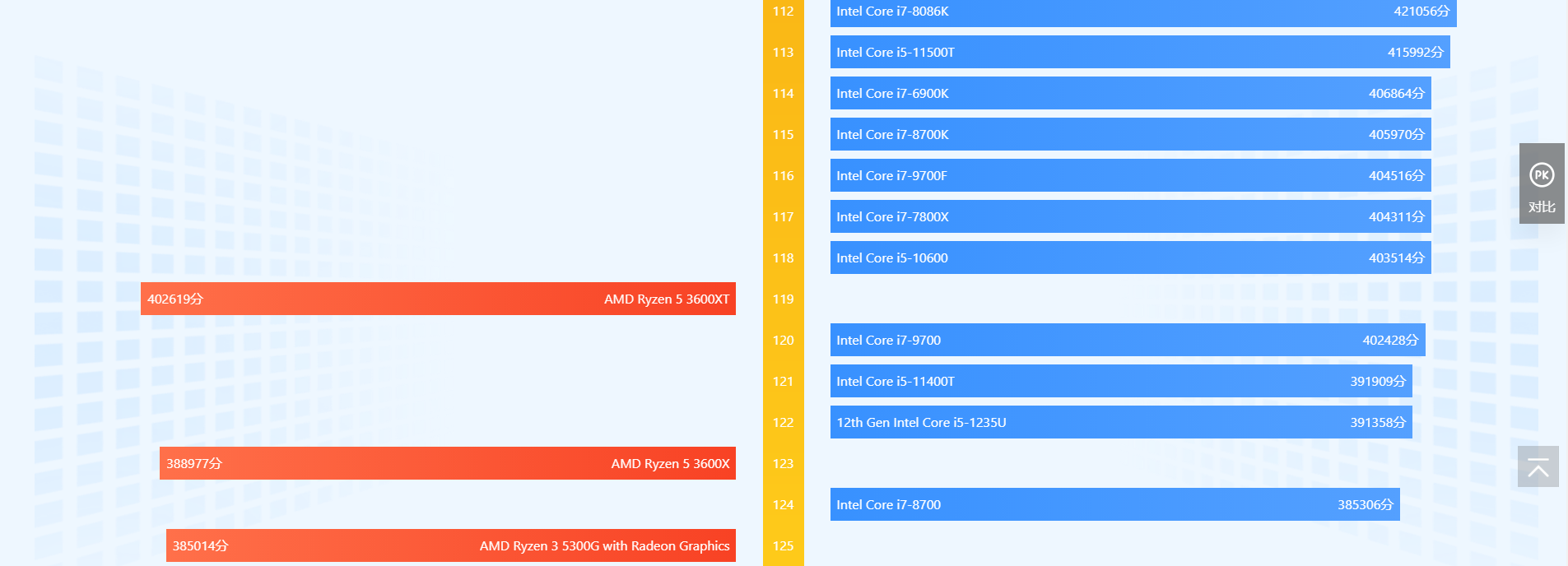 cpu天梯图2022年6月 cpu性能天梯图2022最新高清完整版