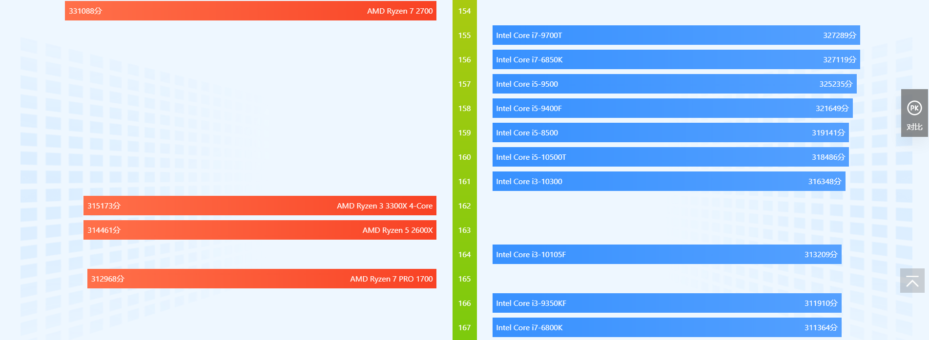 cpu天梯图2022年6月 cpu性能天梯图2022最新高清完整版