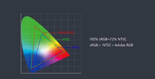 电脑显示器性价比排行 2022高性价比显示器推荐