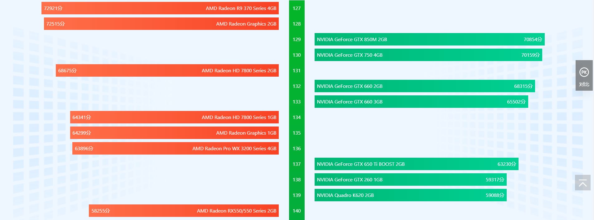 显卡排行榜天梯图2022 显卡天梯图2022年06月最新高清图
