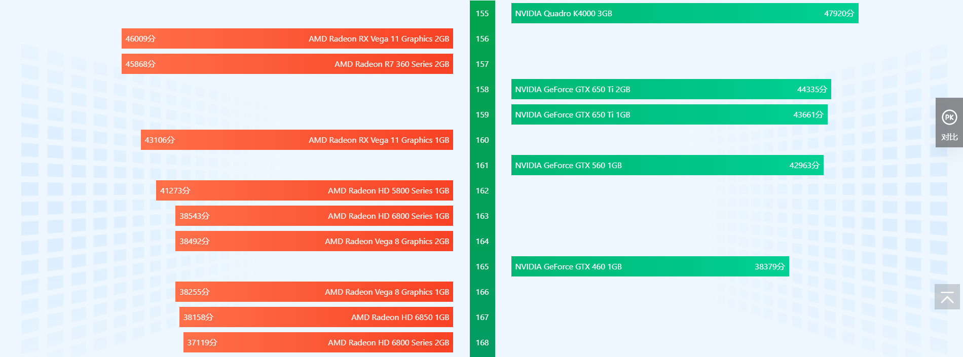 显卡排行榜天梯图2022 显卡天梯图2022年06月最新高清图