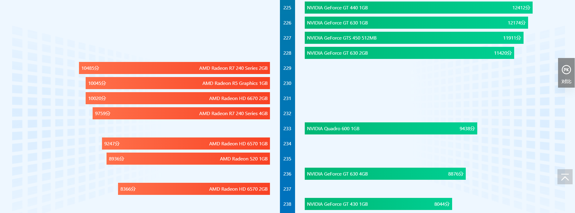 显卡排行榜天梯图2022 显卡天梯图2022年06月最新高清图