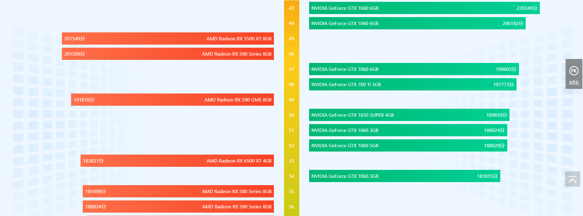 显卡排行榜天梯图2022 显卡天梯图2022年06月最新高清图