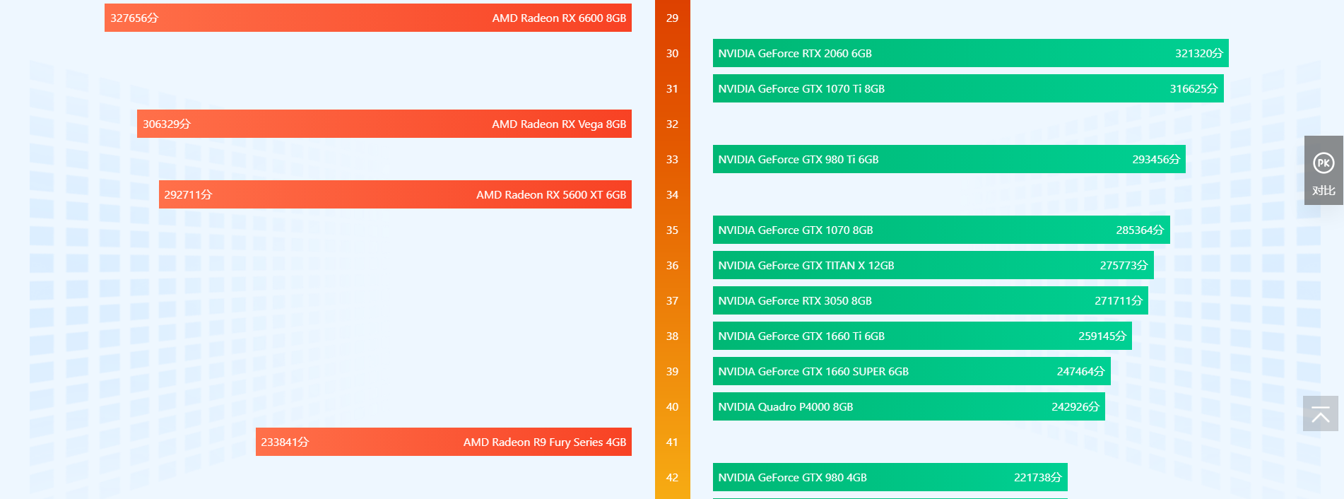 显卡排行榜天梯图2022 显卡天梯图2022年06月最新高清图