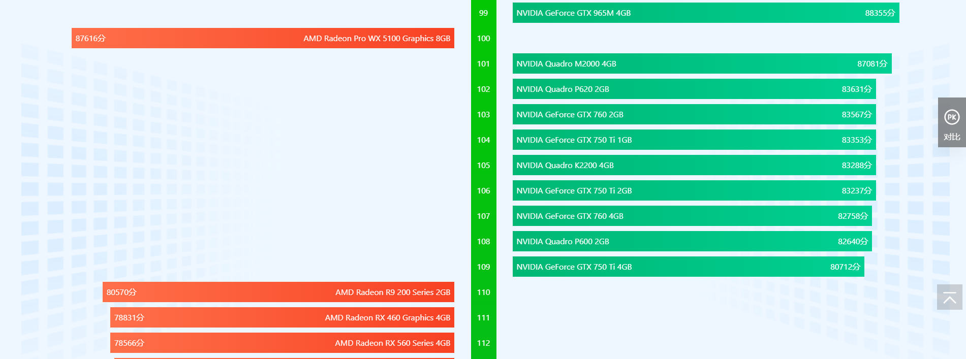 显卡排行榜天梯图2022 显卡天梯图2022年06月最新高清图