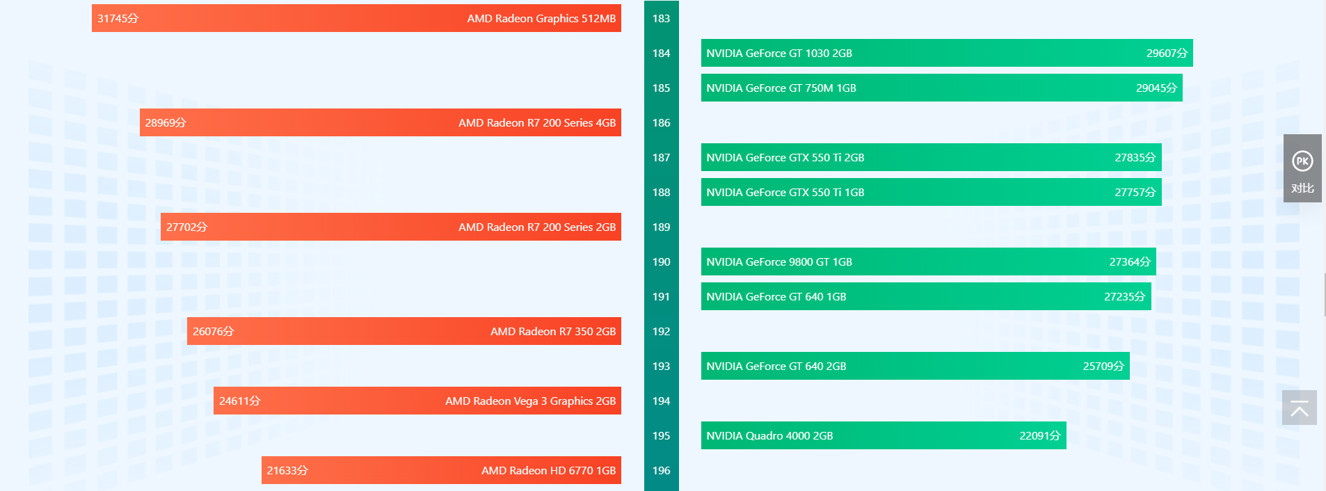 显卡排行榜天梯图2022 显卡天梯图2022年06月最新高清图