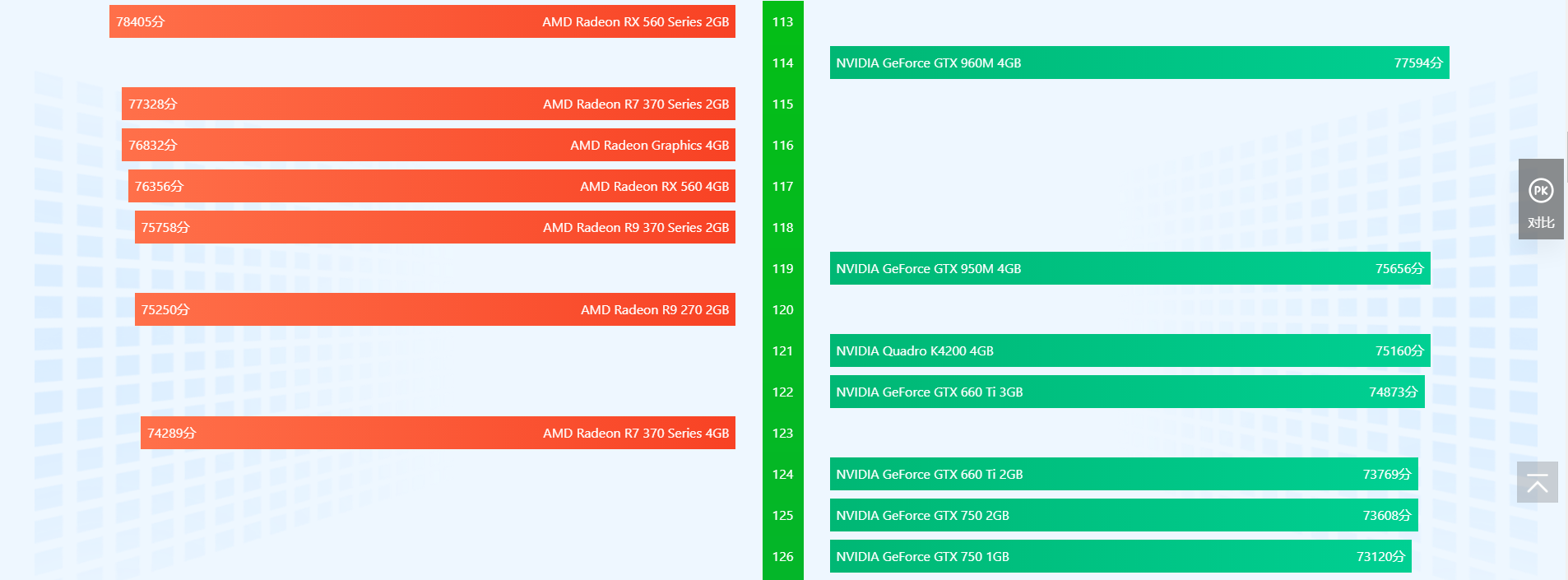 显卡排行榜天梯图2022 显卡天梯图2022年06月最新高清图