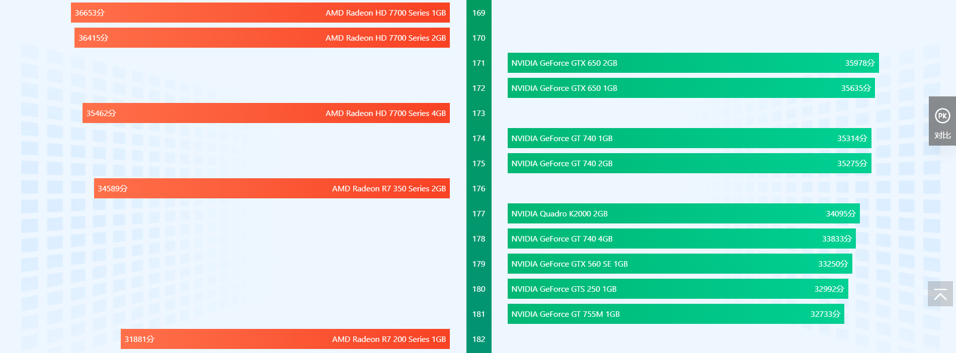 显卡排行榜天梯图2022 显卡天梯图2022年06月最新高清图