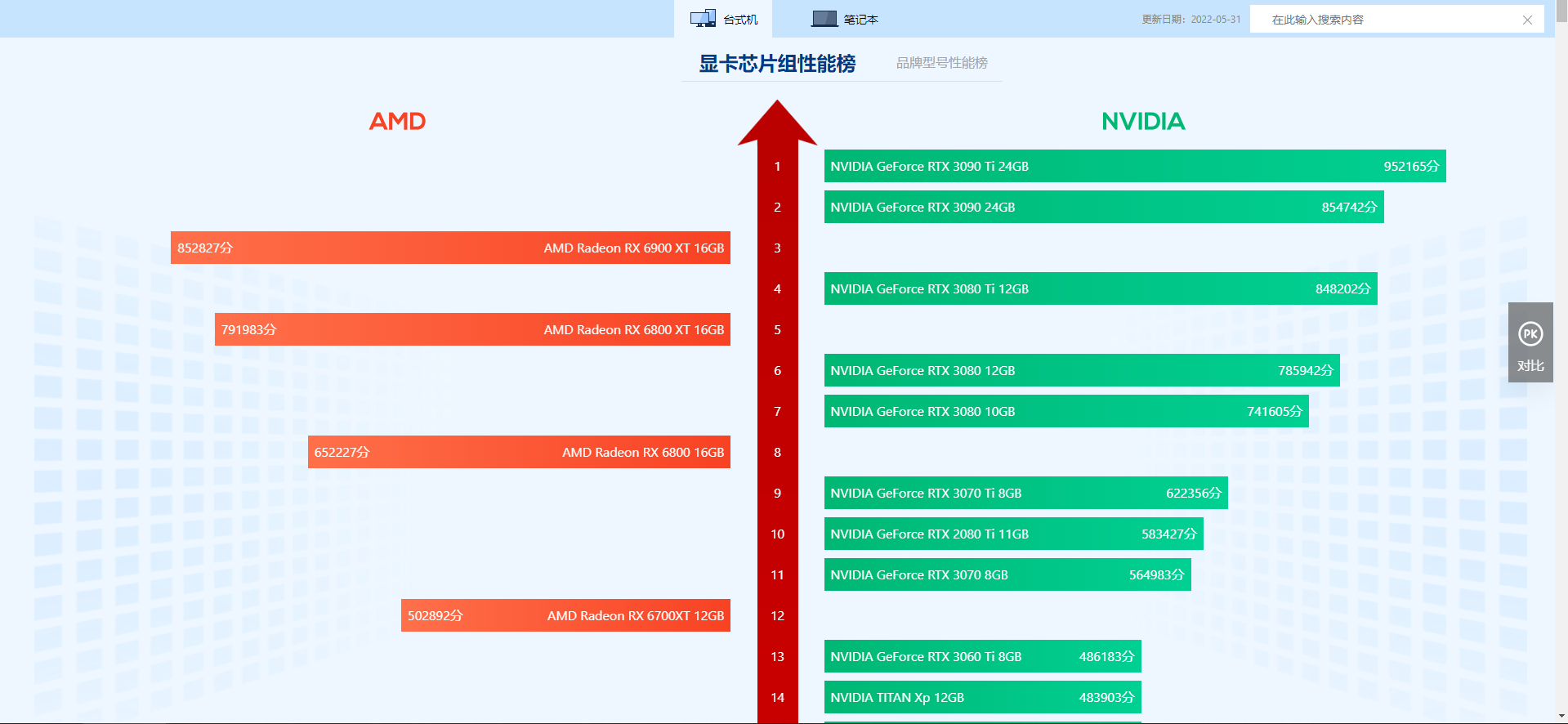 显卡排行榜天梯图2022 显卡天梯图2022年06月最新高清图