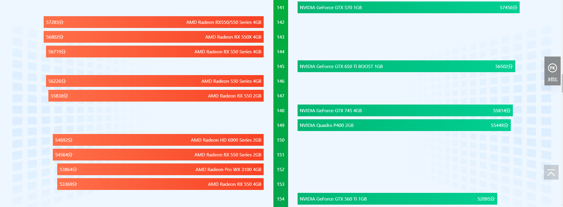 显卡排行榜天梯图2022 显卡天梯图2022年06月最新高清图