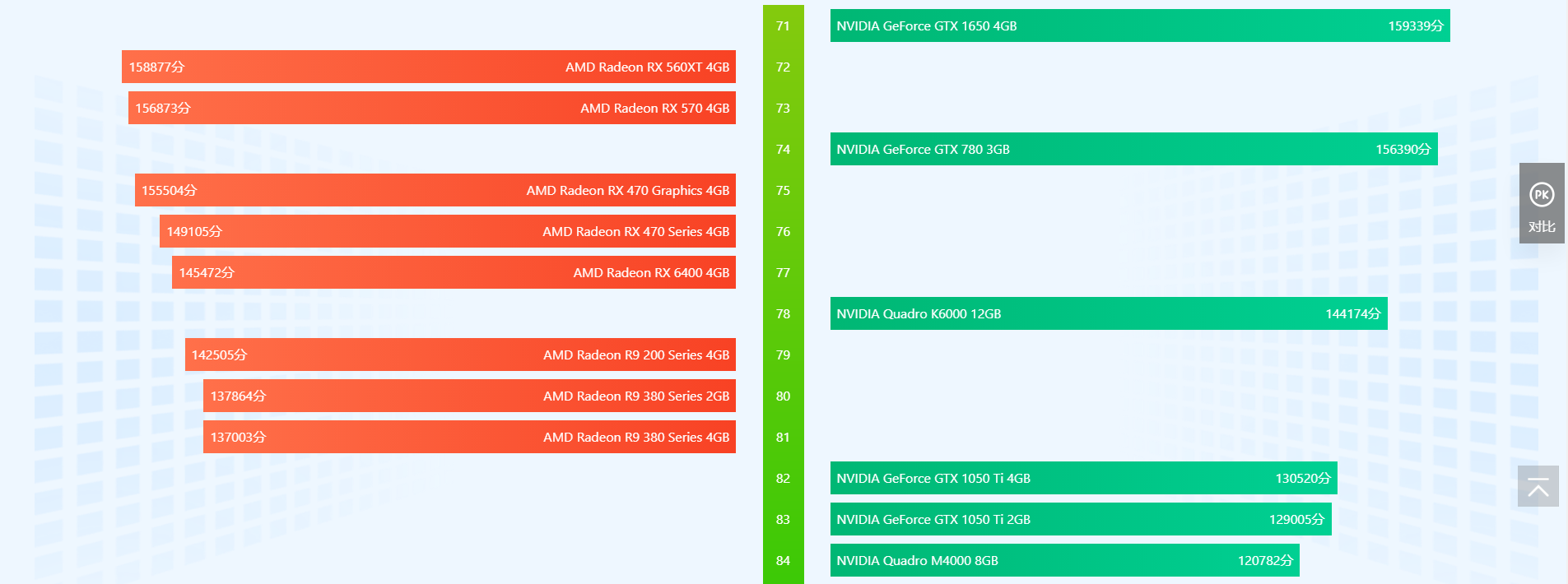 显卡排行榜天梯图2022 显卡天梯图2022年06月最新高清图