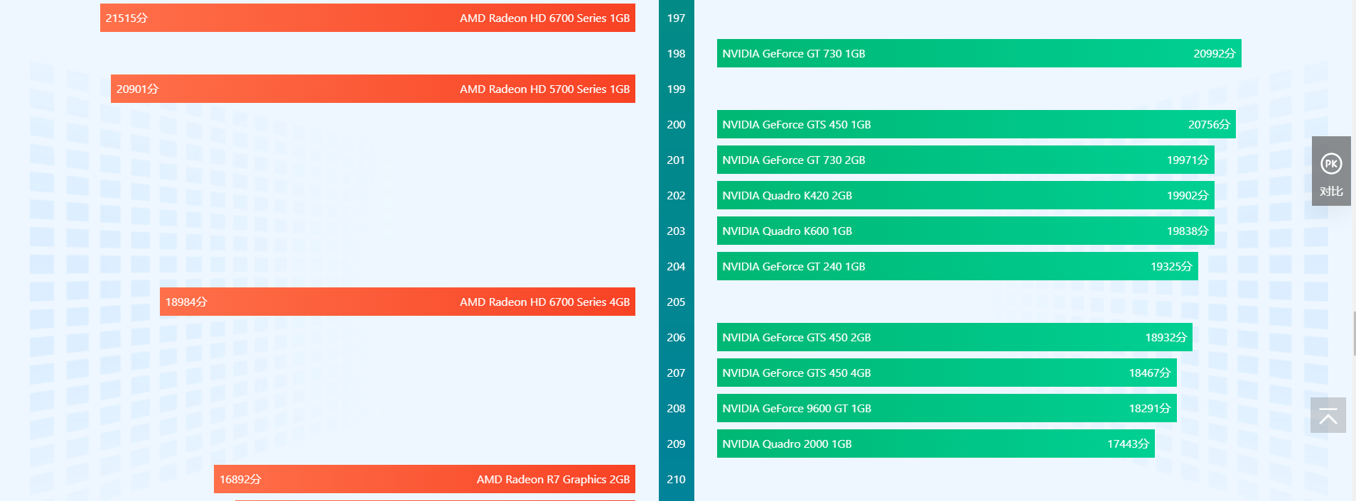显卡排行榜天梯图2022 显卡天梯图2022年06月最新高清图