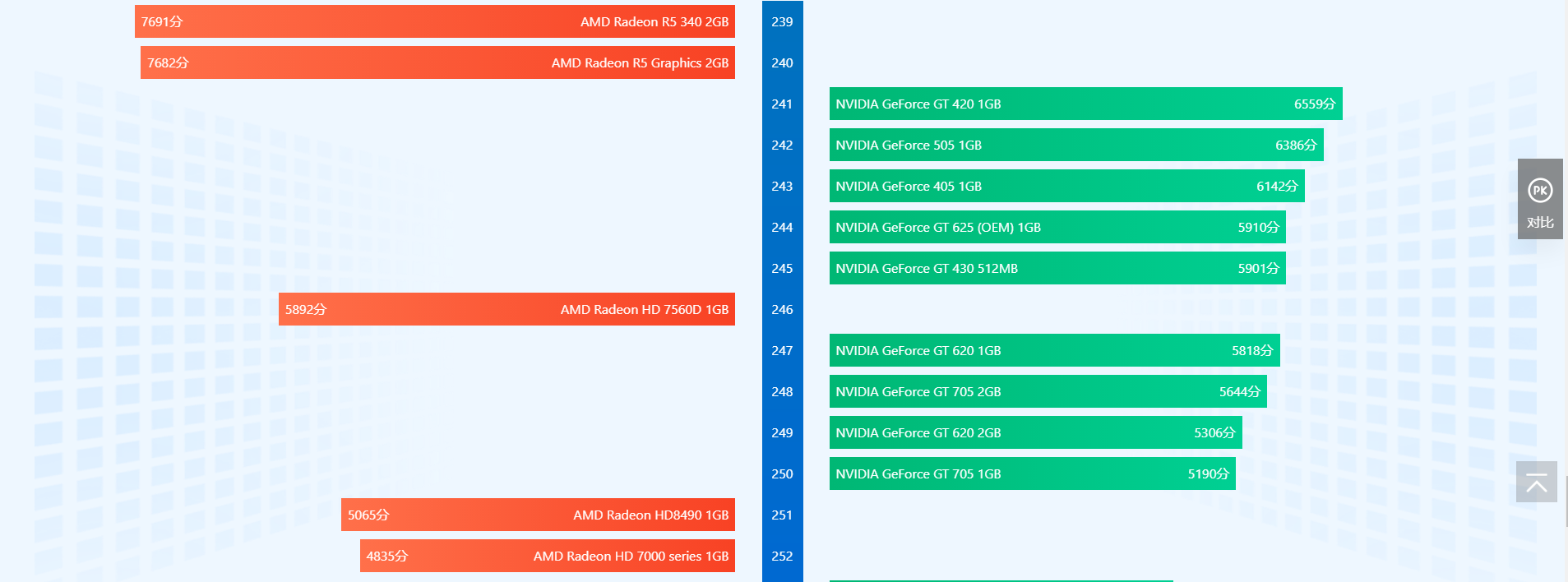 显卡排行榜天梯图2022 显卡天梯图2022年06月最新高清图