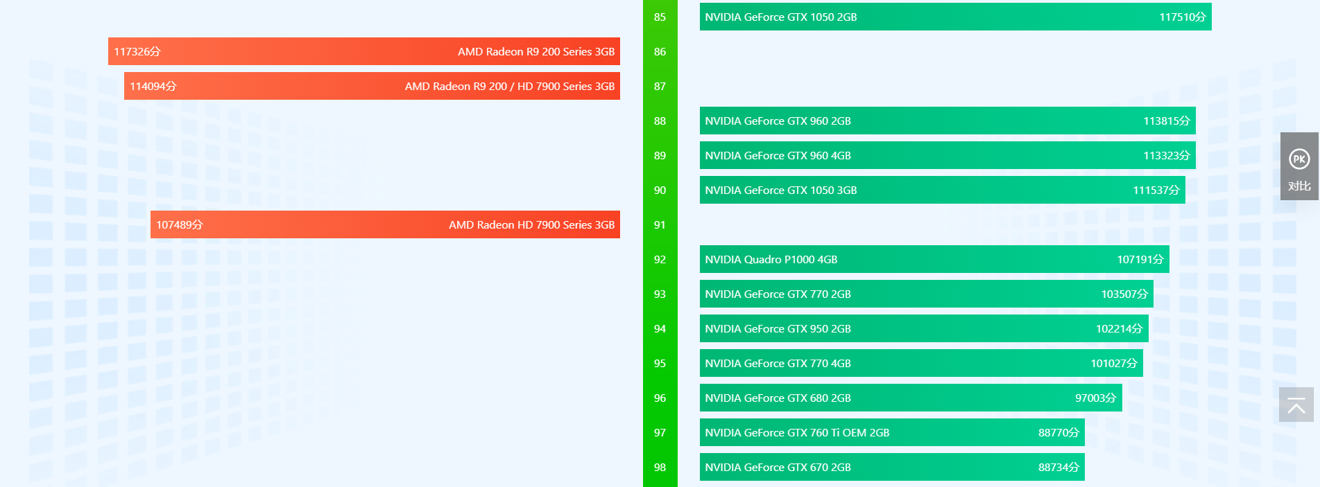 显卡排行榜天梯图2022 显卡天梯图2022年06月最新高清图