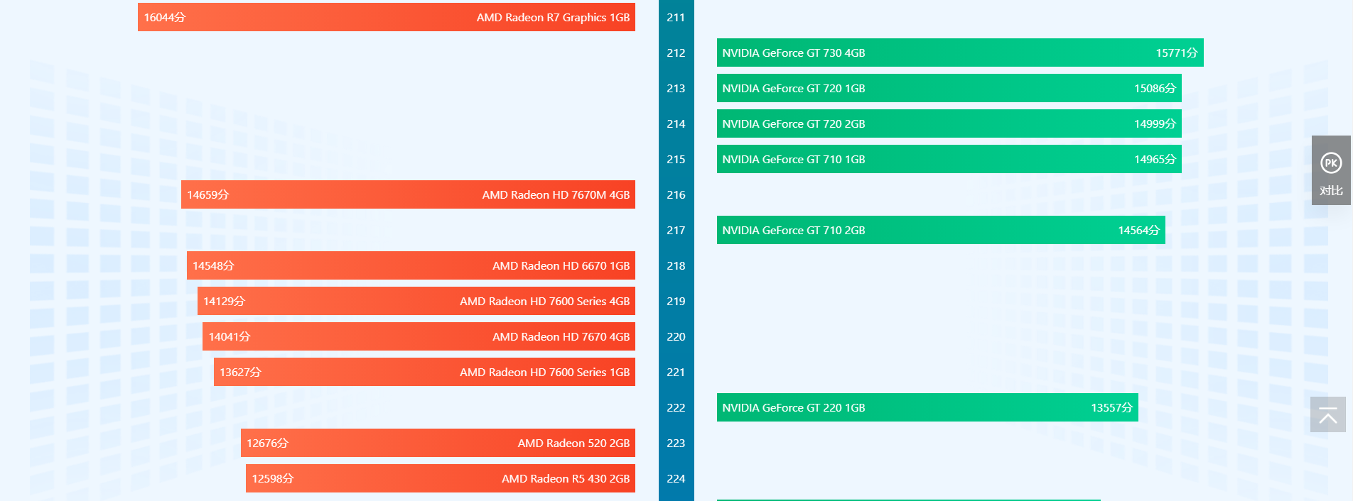 显卡排行榜天梯图2022 显卡天梯图2022年06月最新高清图
