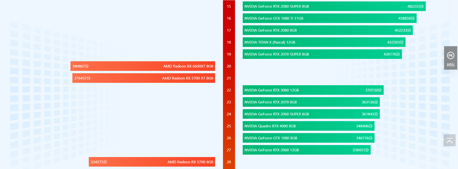 显卡排行榜天梯图2022 显卡天梯图2022年06月最新高清图