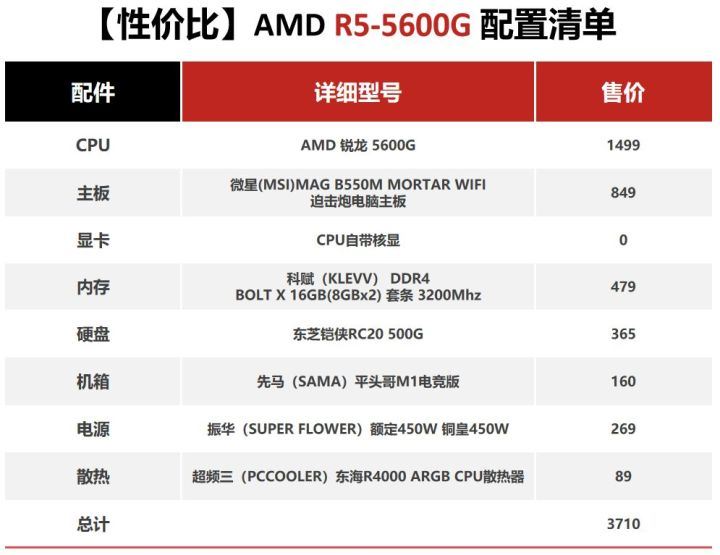 三千左右组装台式电脑价格清单2022推荐