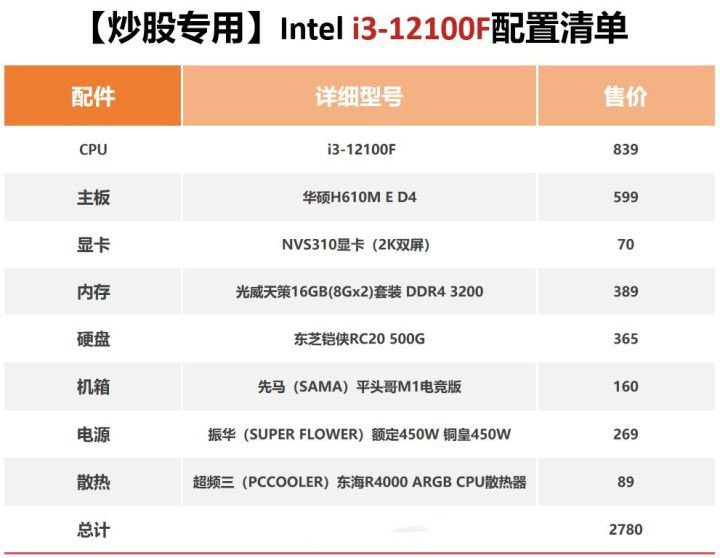 三千左右组装台式电脑价格清单2022推荐