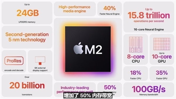 5分钟看完2022苹果WWDC开发者大会