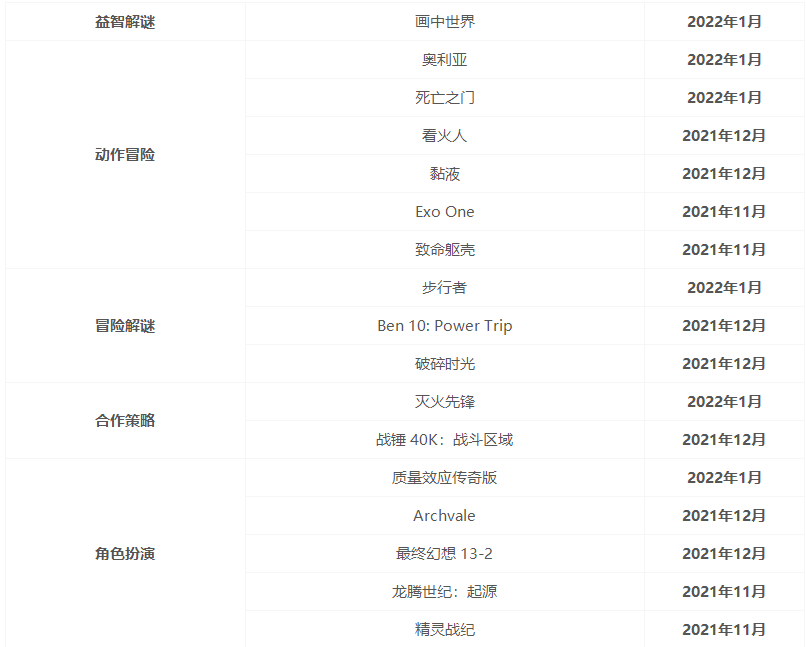 xgp游戏列表2022年6月 最新微软xgp游戏目录2022