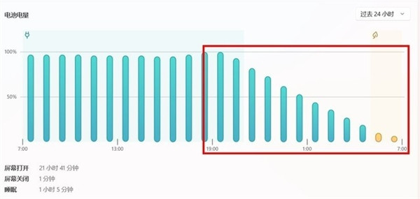 联想ThinkPad X1 Carbon 2022评测 商务办公笔记本电脑推荐