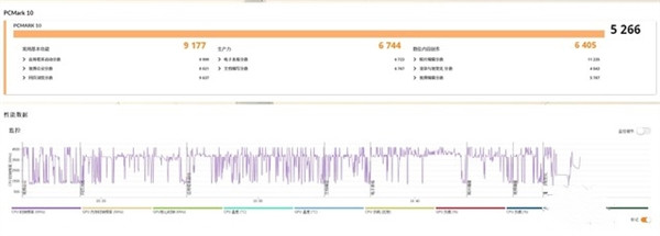 联想ThinkPad X1 Carbon 2022评测 商务办公笔记本电脑推荐