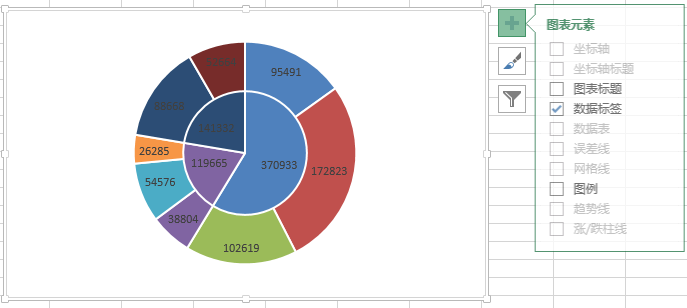 Excel快速制作双层饼图