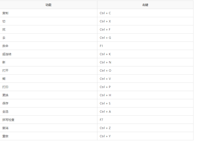 Microsoft Office 2016 键盘快捷键