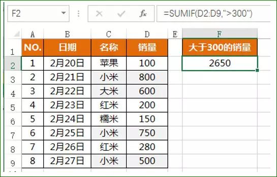 Excel SUMIF函数用法实例汇总