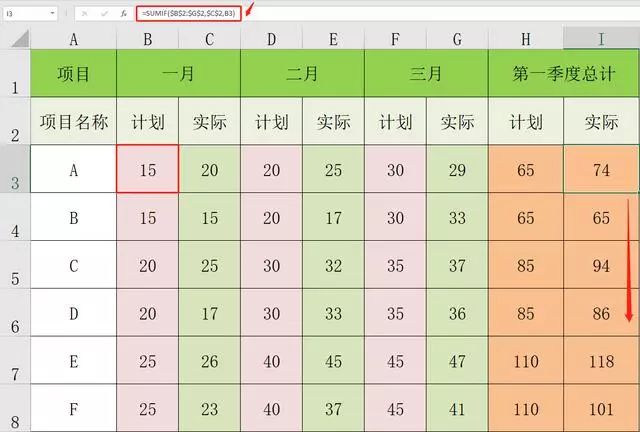 Excle 怎么用SUMIF表格记总