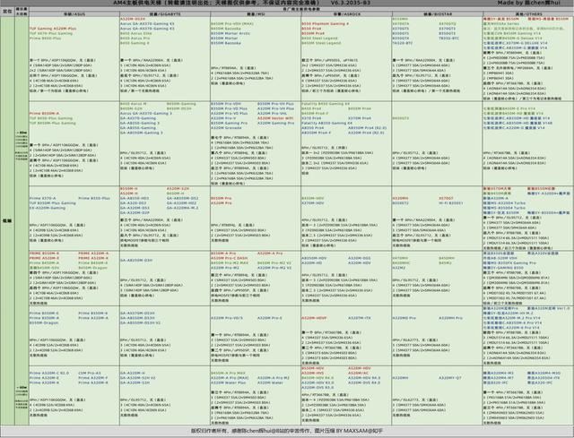 主板/cpu/显卡天梯排行榜高清版 电脑天梯图排行榜大合集2022
