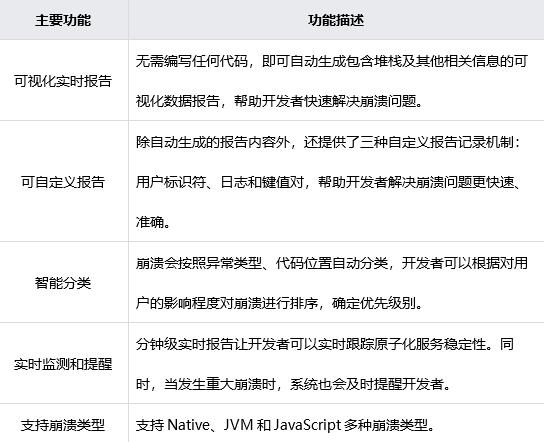 华为鸿蒙OS“崩溃服务能力”全新上线：解决一系列闪退卡顿等问题