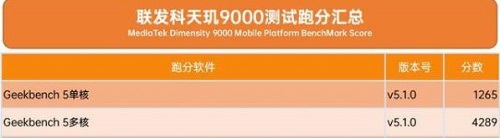 天玑9000处理器怎么样？天玑9000处理器评测跑分参数详细介绍