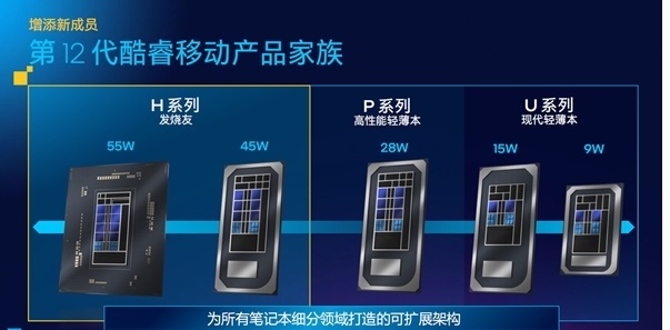 Intel显卡驱动30.0.101.1960正式版发布：首发支持16核