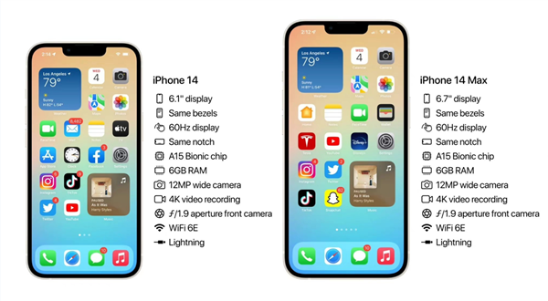 iPhone 14 Max或配备“残血”90Hz高刷屏 芯片将继续使用A15