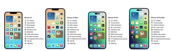 iPhone 14参数详细配置曝光：取消mini新增了Max版本