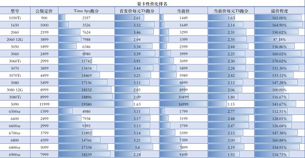 2022年5月显卡价格最新走势图 显卡价格最新行情走势