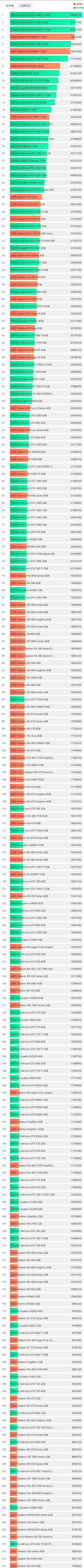 显卡天梯图排行榜高清完整版2022年5月