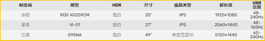 英伟达最新显卡驱动512.59发布:新增Reflex Stats支持！