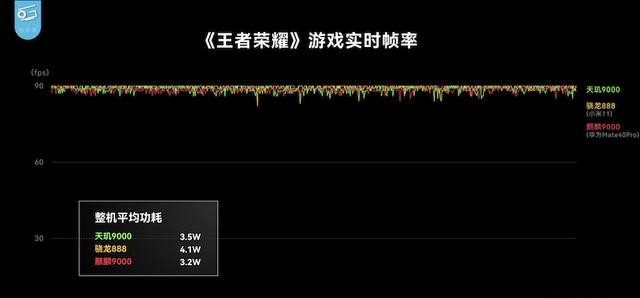天玑9000和骁龙8gen1哪个好？