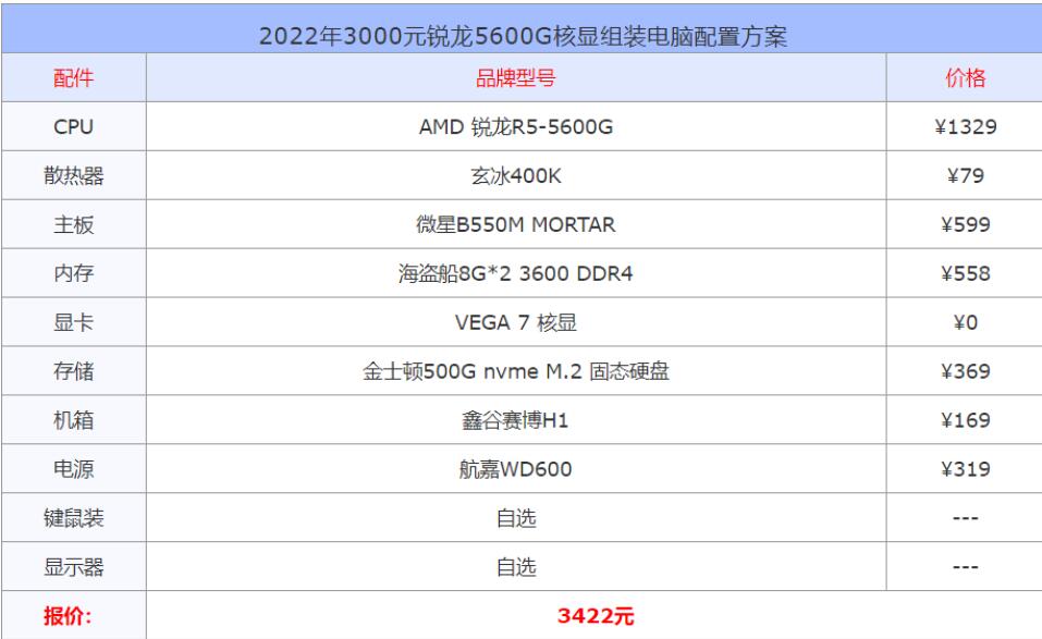 2022最新3000左右组装电脑配置推荐