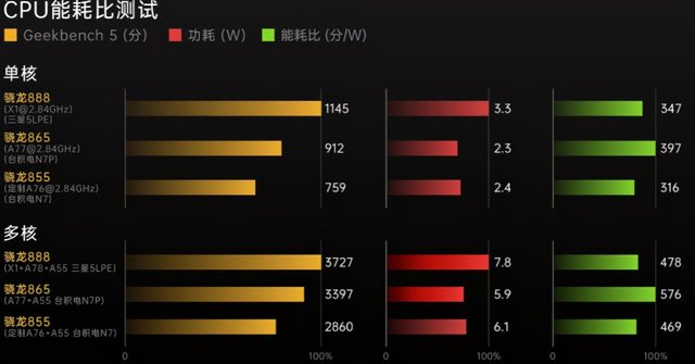 骁龙888和骁龙870对比