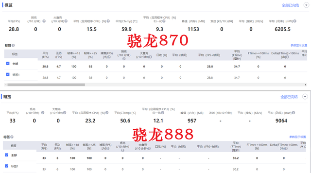 骁龙888和骁龙870对比