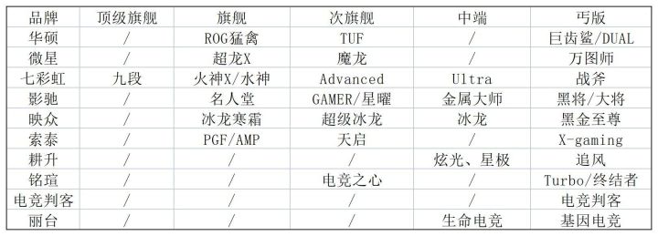 2022年4月显卡推荐及选购攻略