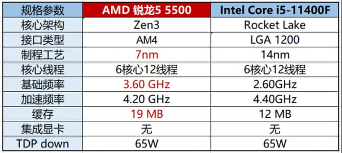 AMD锐龙5 5500处理器测评