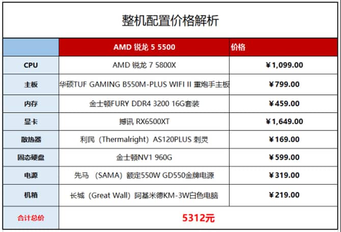 AMD锐龙5 5500处理器测评
