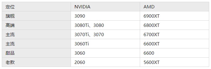 2022年4月最新显卡天梯图 台式机CPU排行榜天梯图最新版